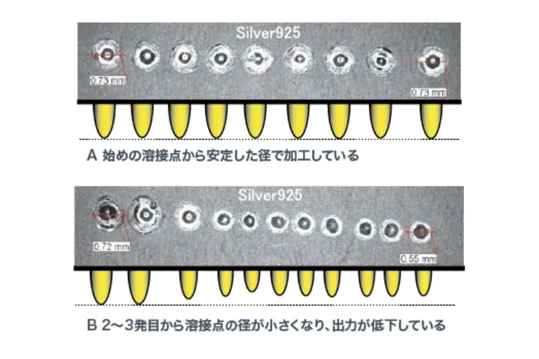 スイートスポットリゾネーター