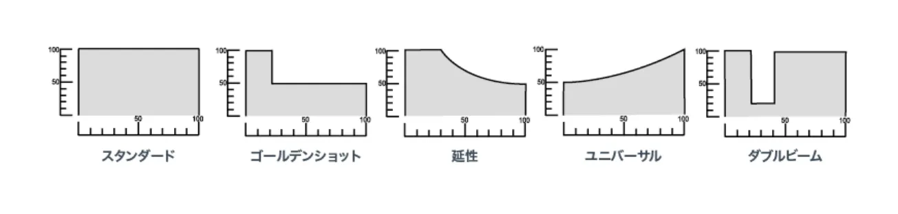 パルスシェイプ(波形制御)