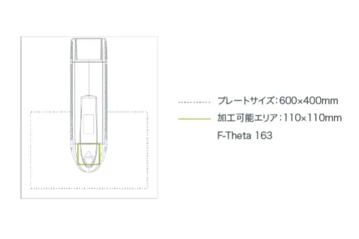 ハンドヘルド蛍光X線元素分析装置(XRF)