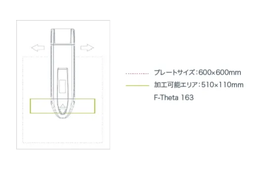 ハンドヘルド蛍光X線元素分析装置(XRF)